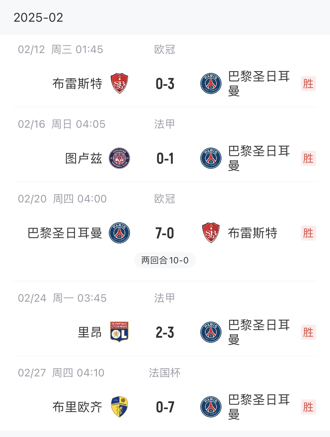  我浦3月大考！巴黎又打出一個(gè)7-0，附加賽10-0，法國(guó)杯虐法丁球隊(duì)