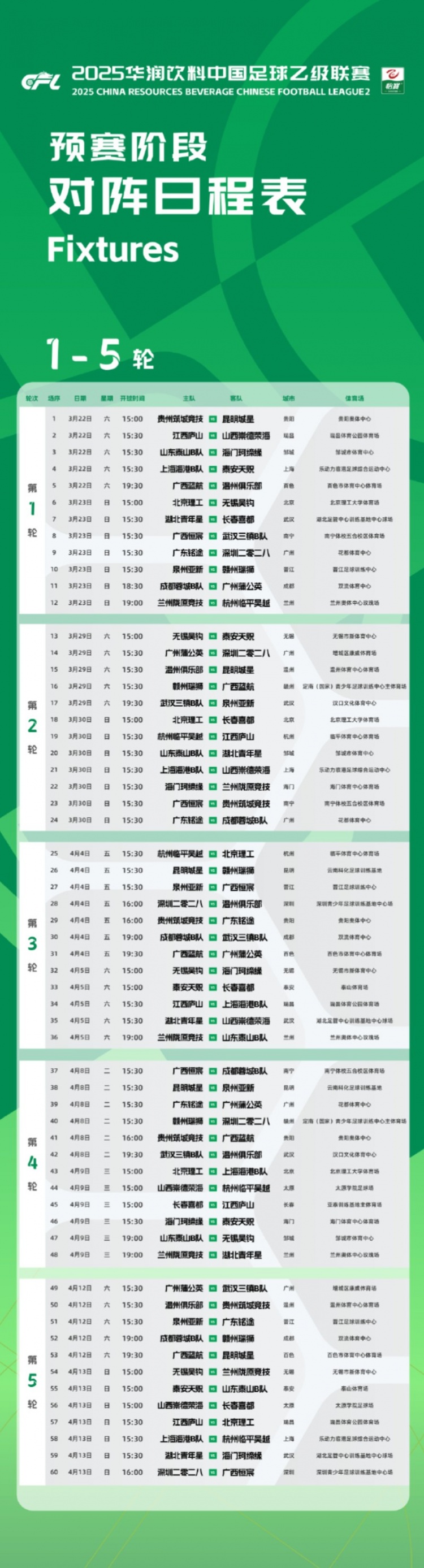  中乙新賽季預(yù)賽階段賽程公布：3月22日開幕，貴陽承辦開幕式